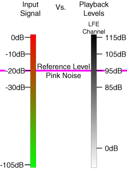 Subwoofer%20reference%20level.png