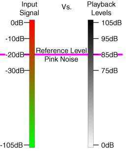 Speaker%20reference%20level.png