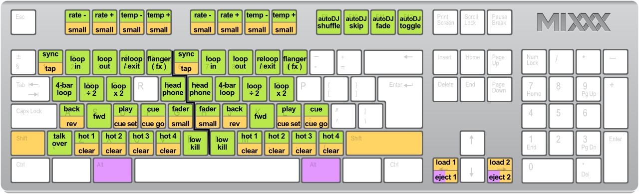 Mixxx Keyboard Mapping