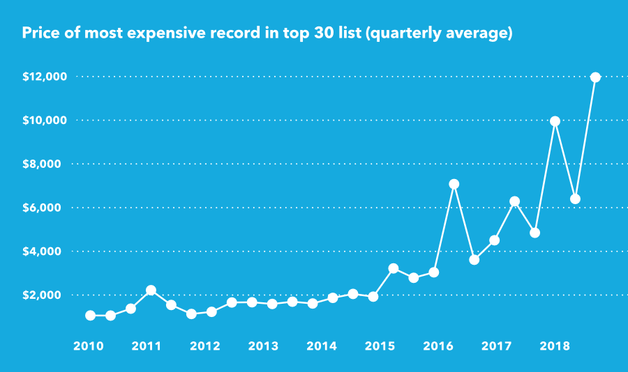 most-expensive-chart.png