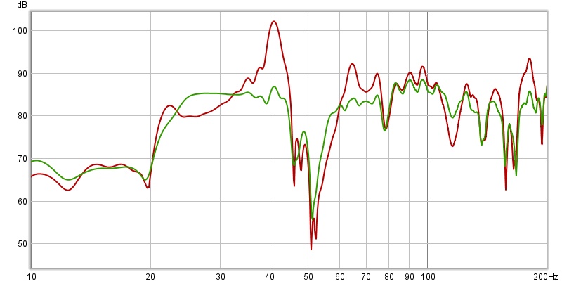 All SPL 10-200 No Smoothing.jpg