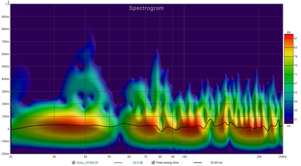 Dirac_Spectogram.jpg