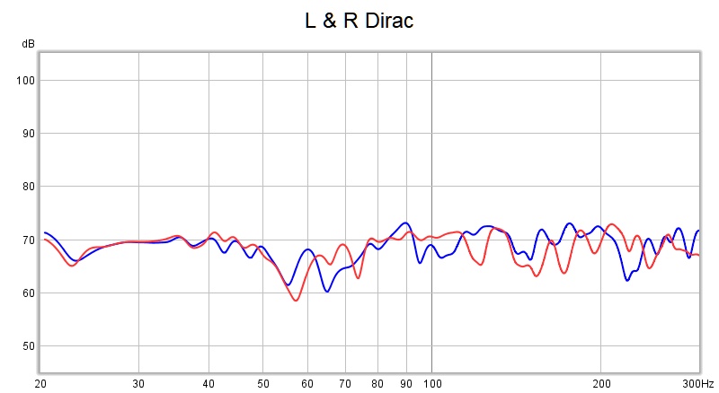 L & R Dirac.jpg