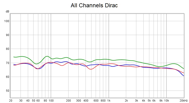 All Channels Dirac.jpg