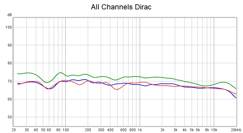 All Channels Dirac.jpg