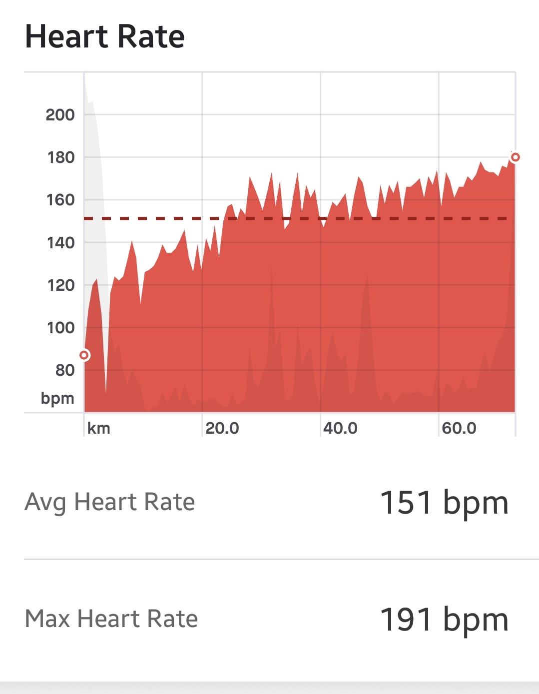 Screenshot_20190609-122050_Strava-01.jpeg