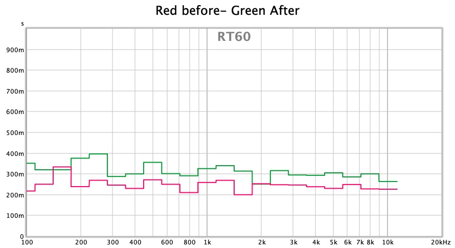 RT comparison.jpg