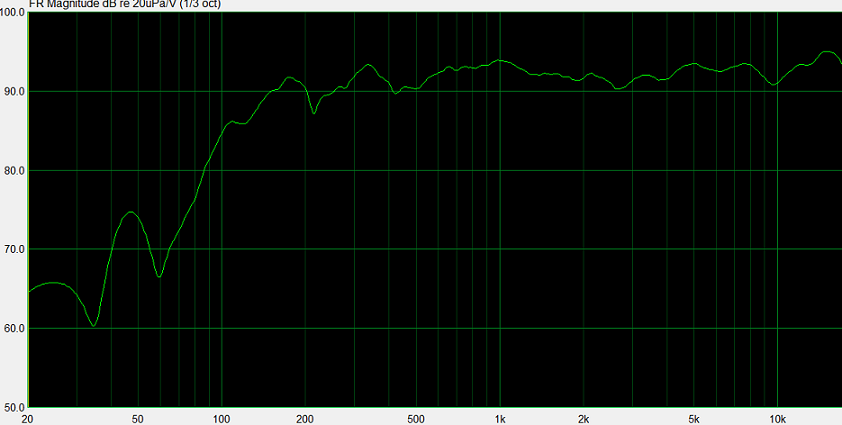 tangband 3 open air 1 lt close.png