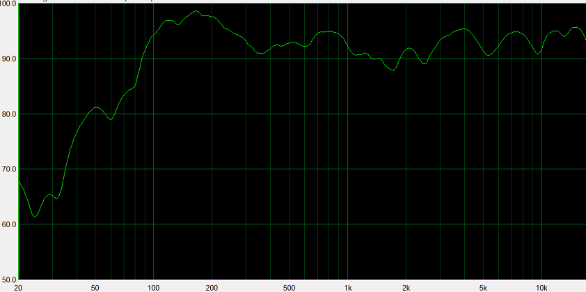 tangband 3 close 1 lt corner up.png