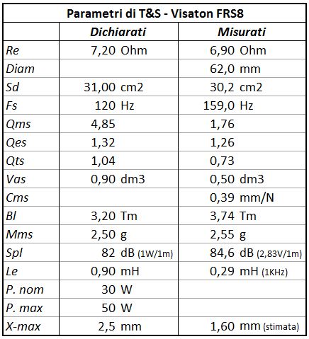 FRS8 - parametri.JPG