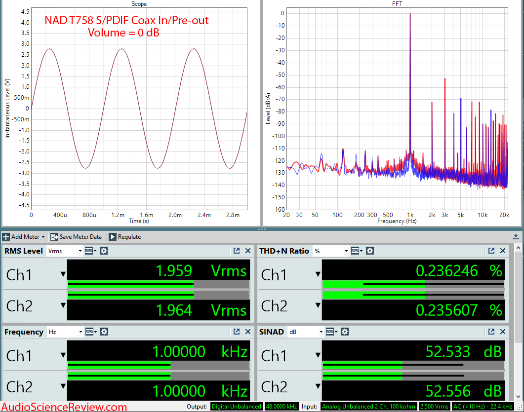 NAD T758 Home Theater Audio Video Receiver AVR Audio Measurements.png