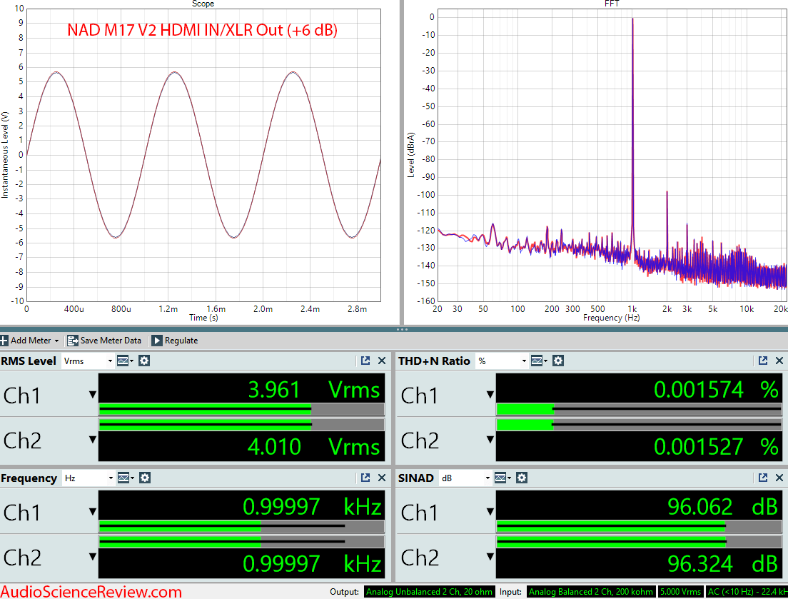 NAD M17 V2 Surround Sound Preamp Processor Home Theater +6 dB Audio Measurements.png