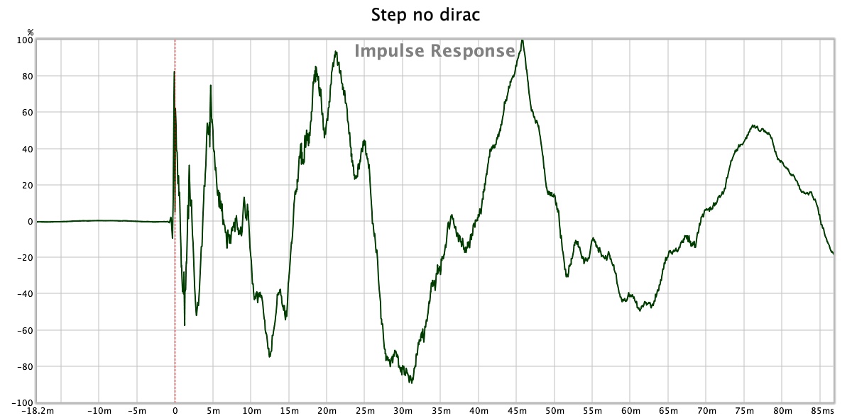 step no dirac.jpg