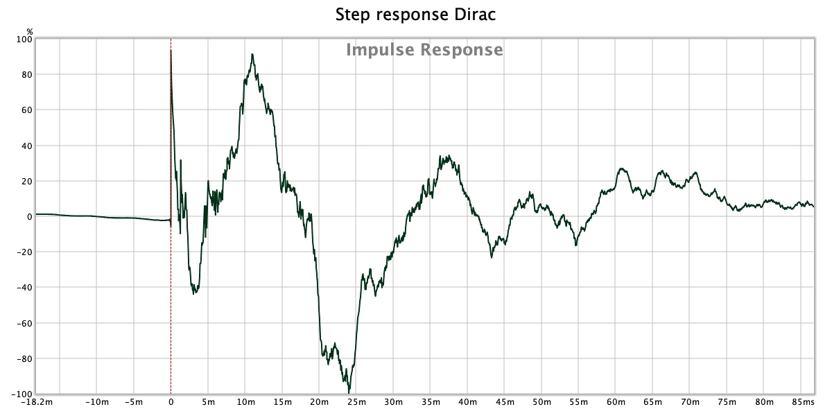 Step dirac.jpg