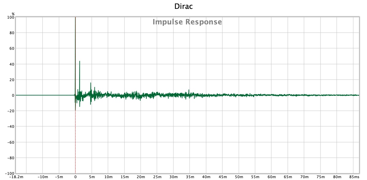 Impulse dirac.jpg