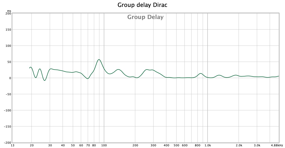 GD dirac.jpg