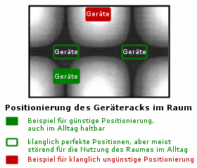 raumakustik301.gif