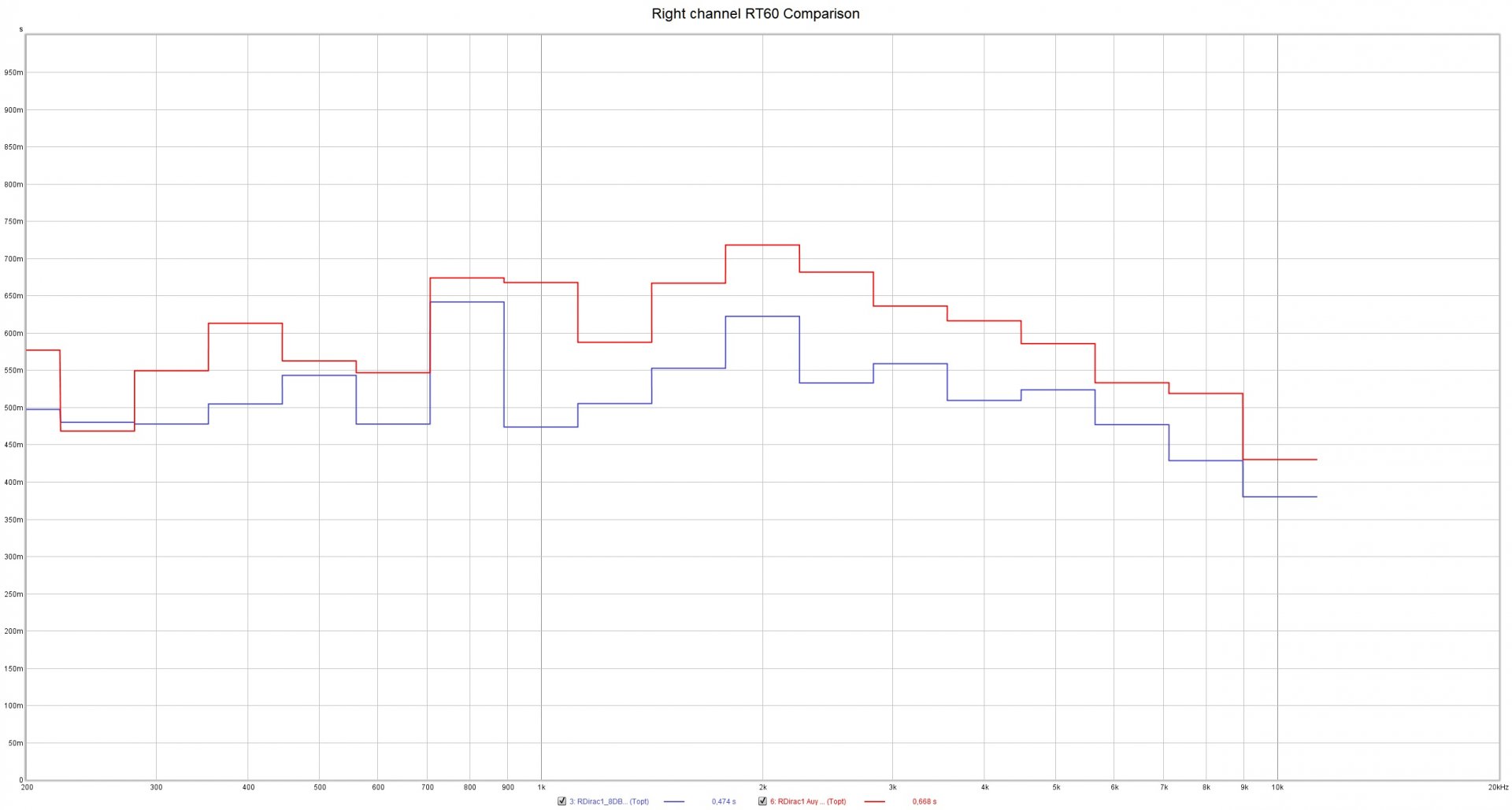 Right channel RT60 Comparison.jpg