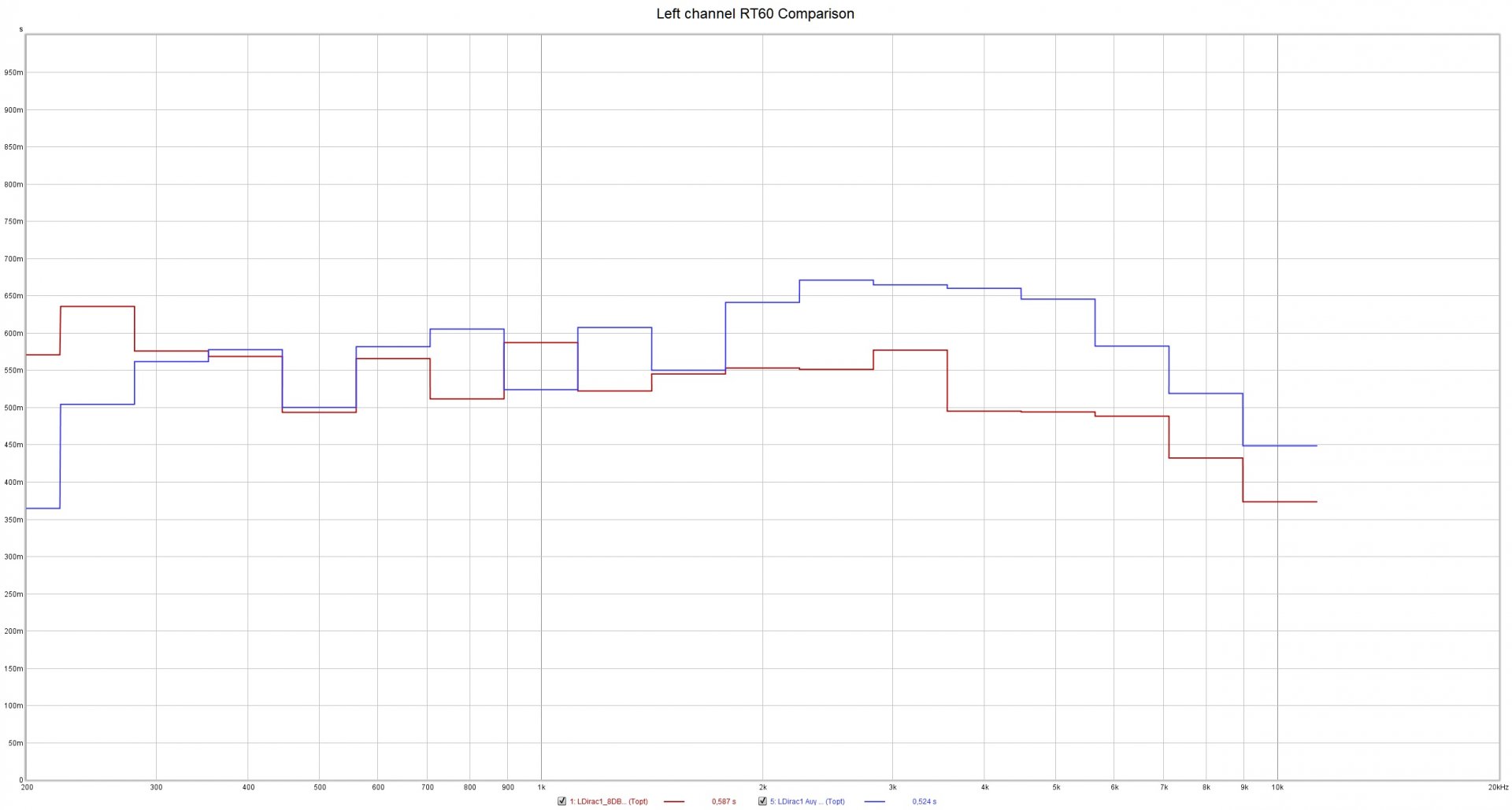 Left channel RT60 Comparison.jpg