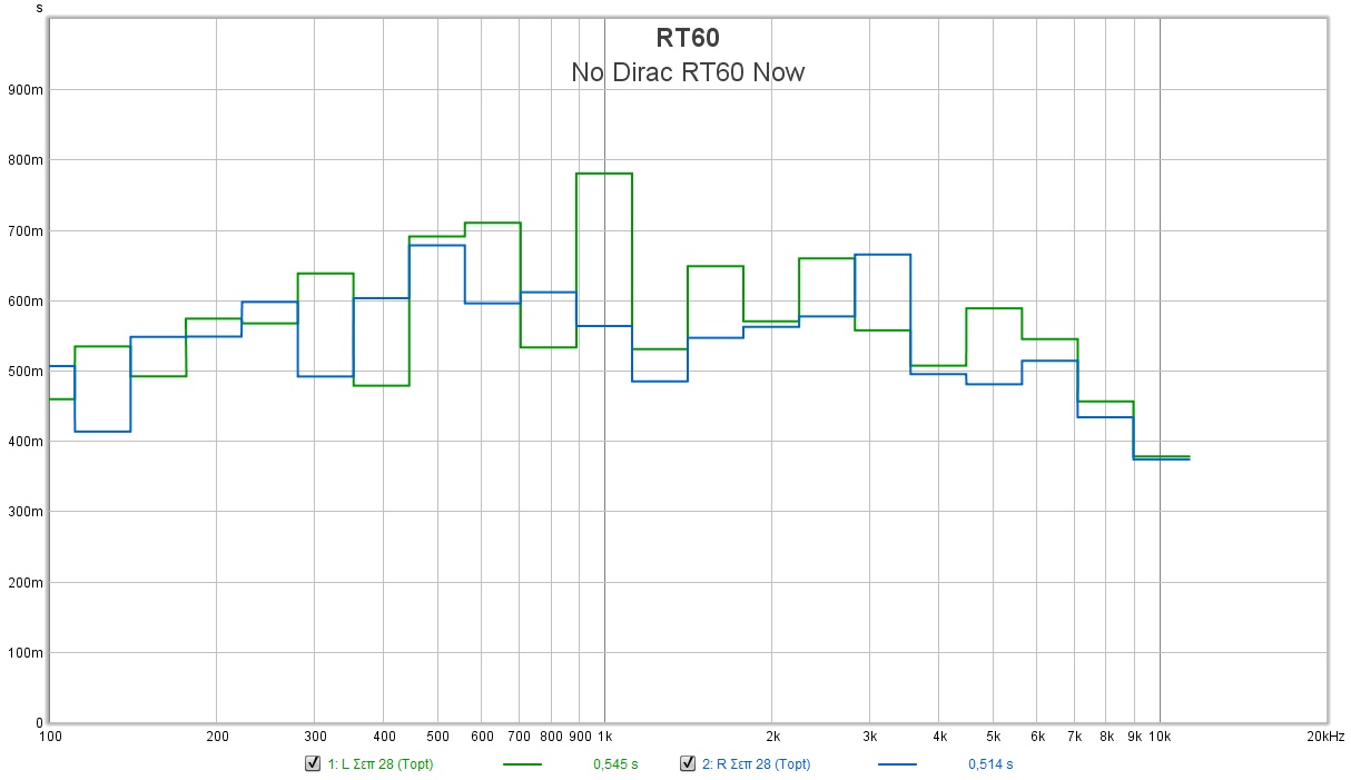 No Dirac RT60 now.jpg