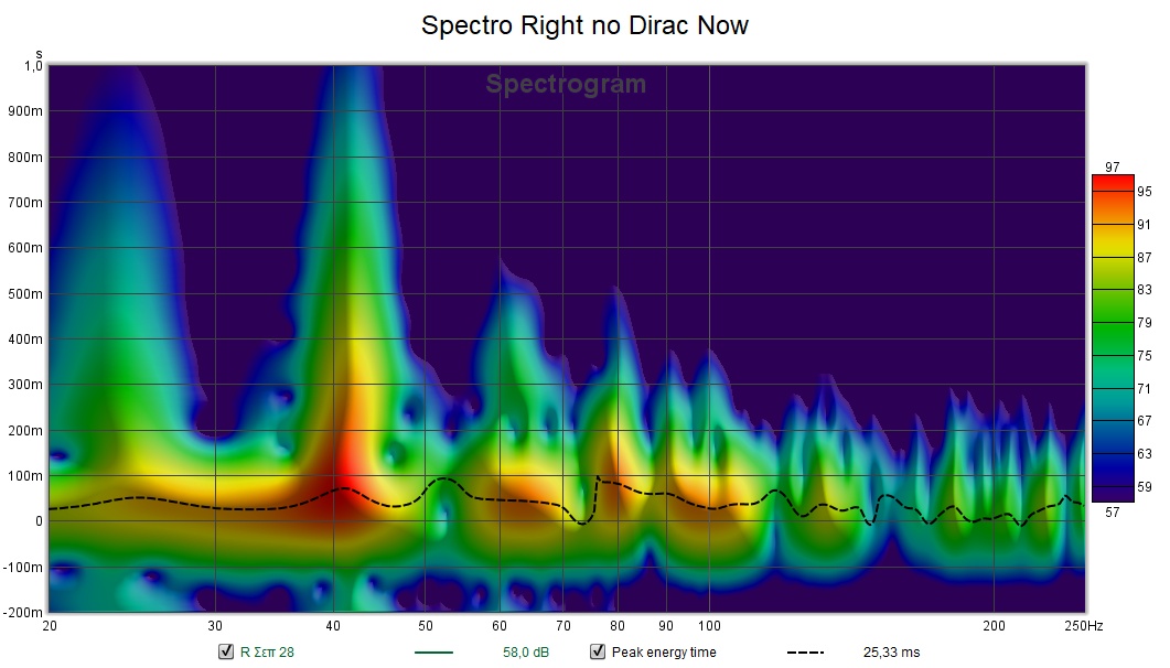 Spectro Right No Dirac Now.jpg