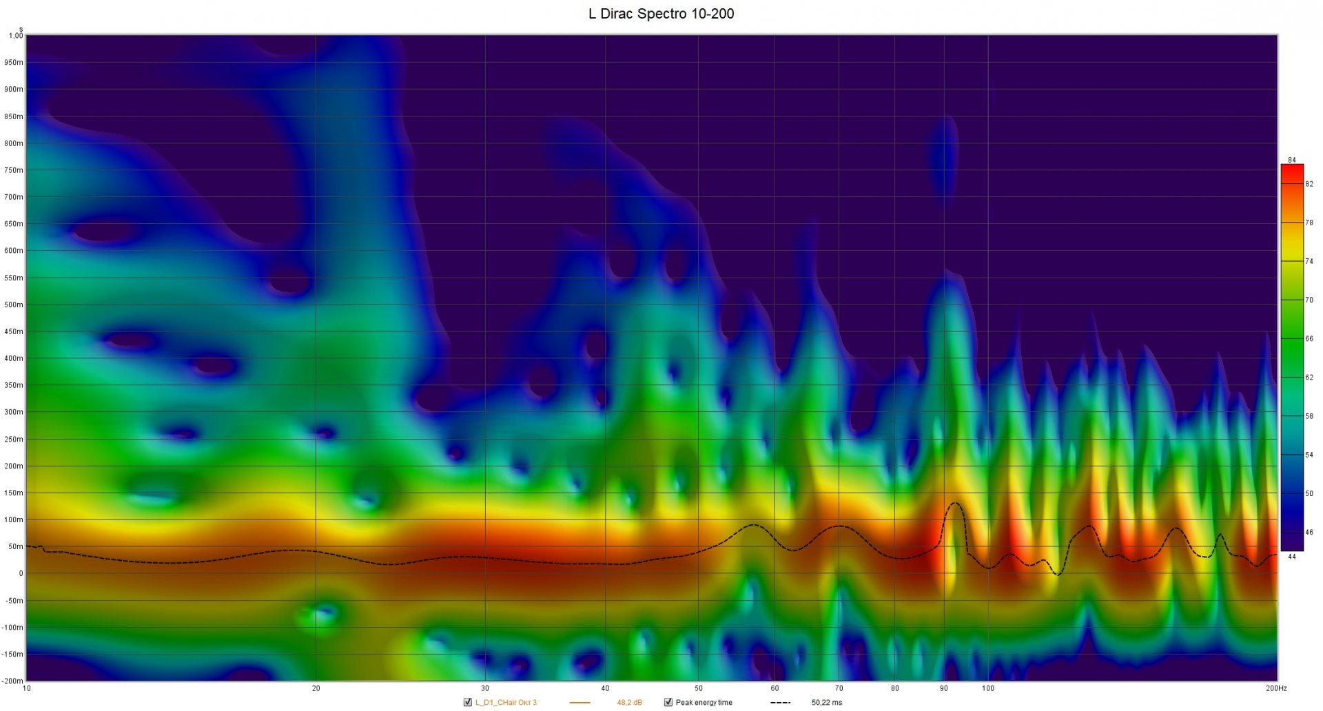 L Dirac Spectro 10-200.jpg