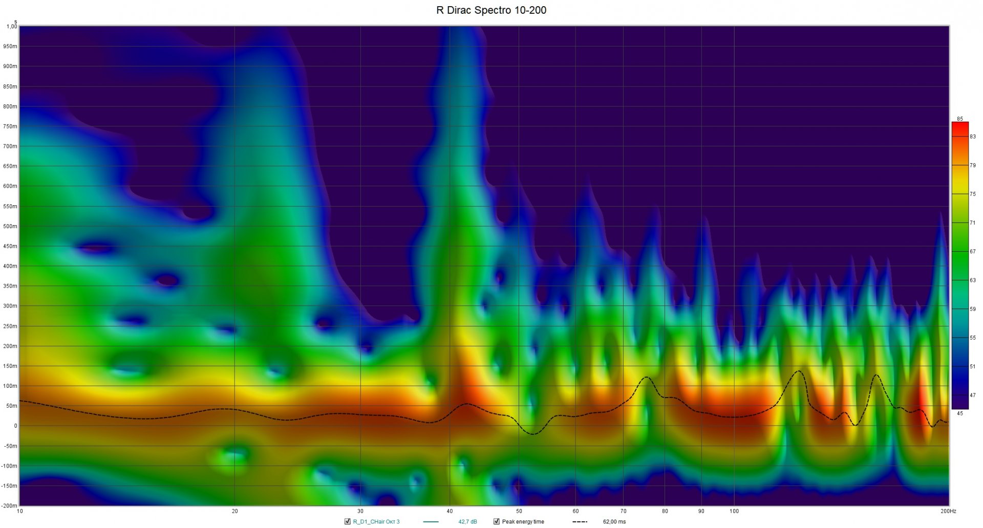 R Dirac Spectro 10-200.jpg