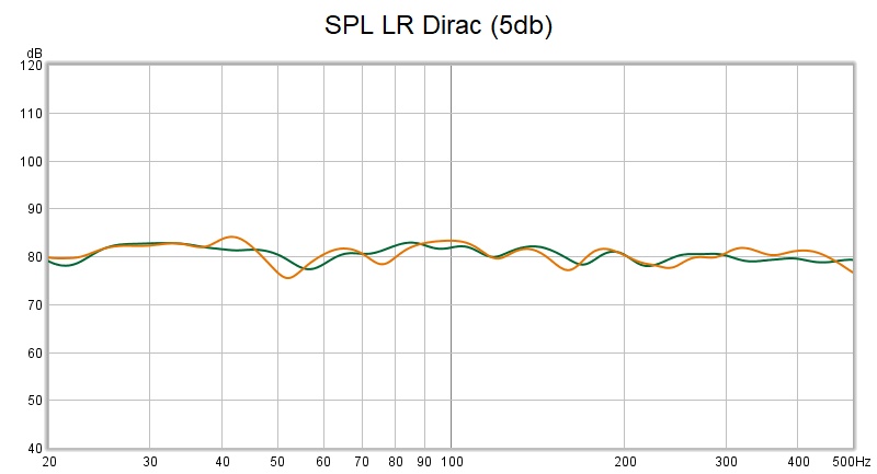 SPL LR  Dirac (5db).jpg