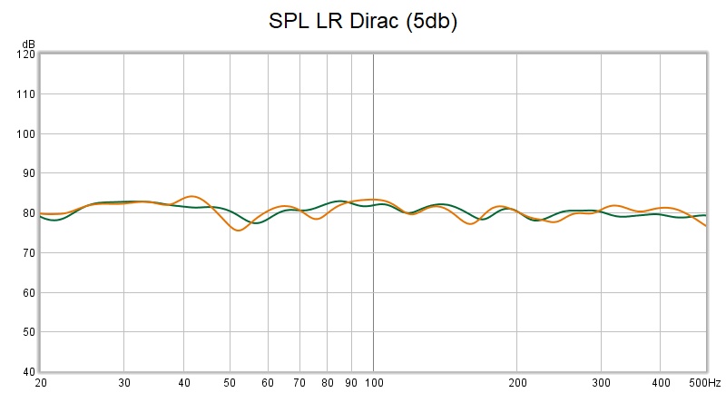 SPL LR  Dirac (5db).jpg