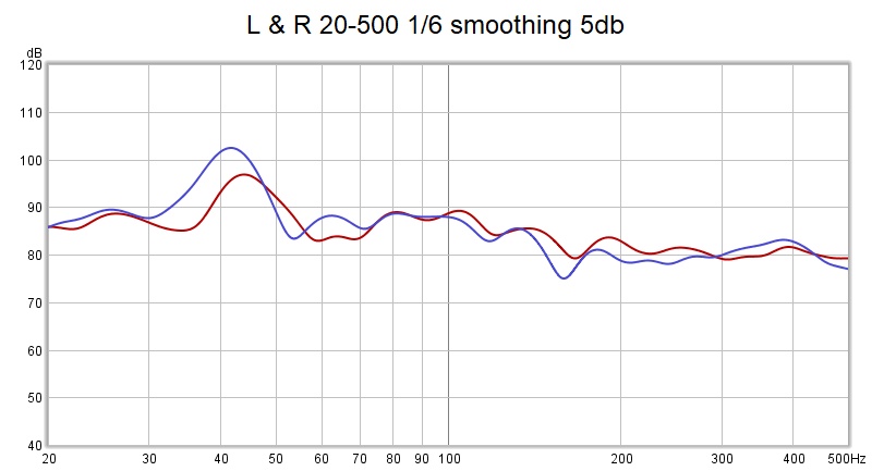 SPL LR No Dirac (5db).jpg