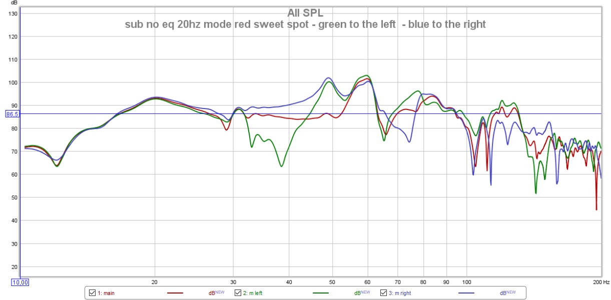 sub no eq 20hz mode red sweet spot - green to the left  - blue to the right.jpg