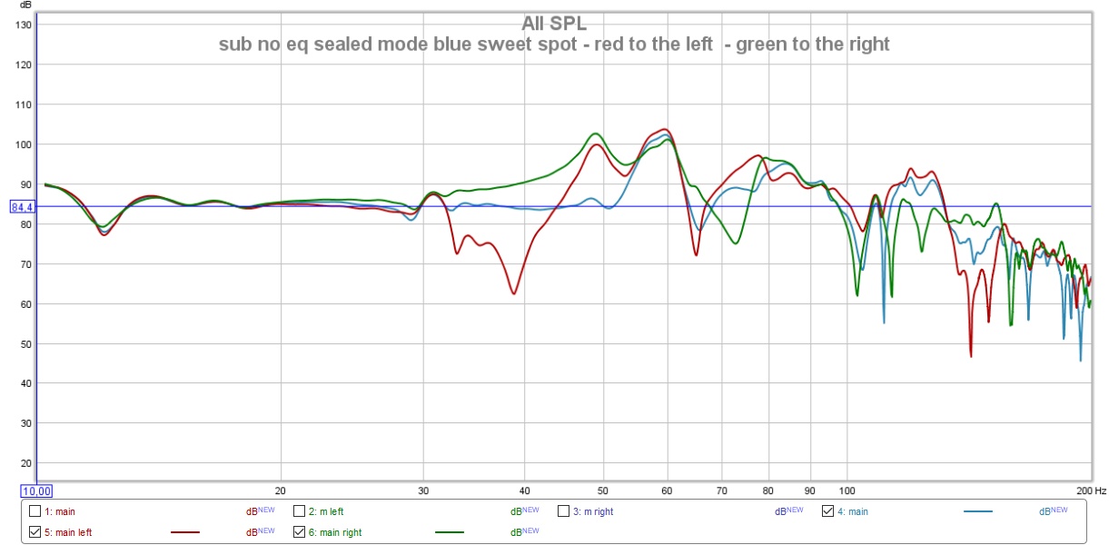 sub no eq sealed mode blue sweet spot - red to the left  - green to the right.jpg