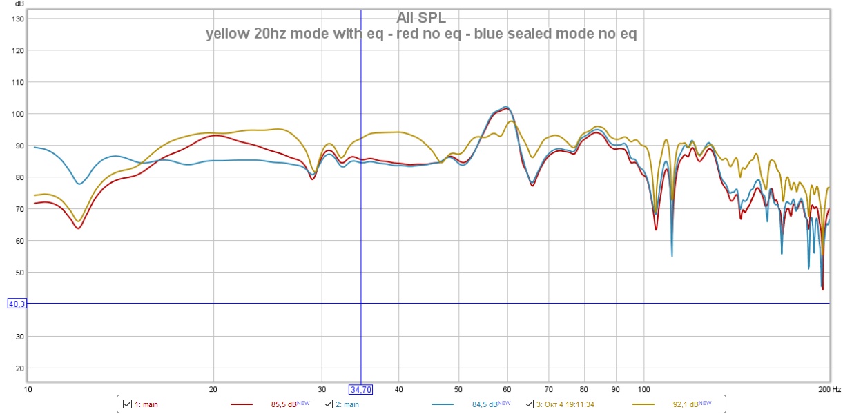 yellow 20hz mode with eq - red no eq - blue sealed mode no eq.jpg