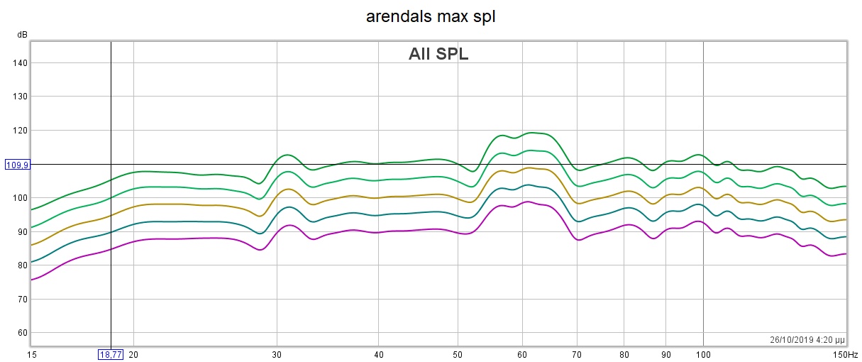 arendals max spl.jpg