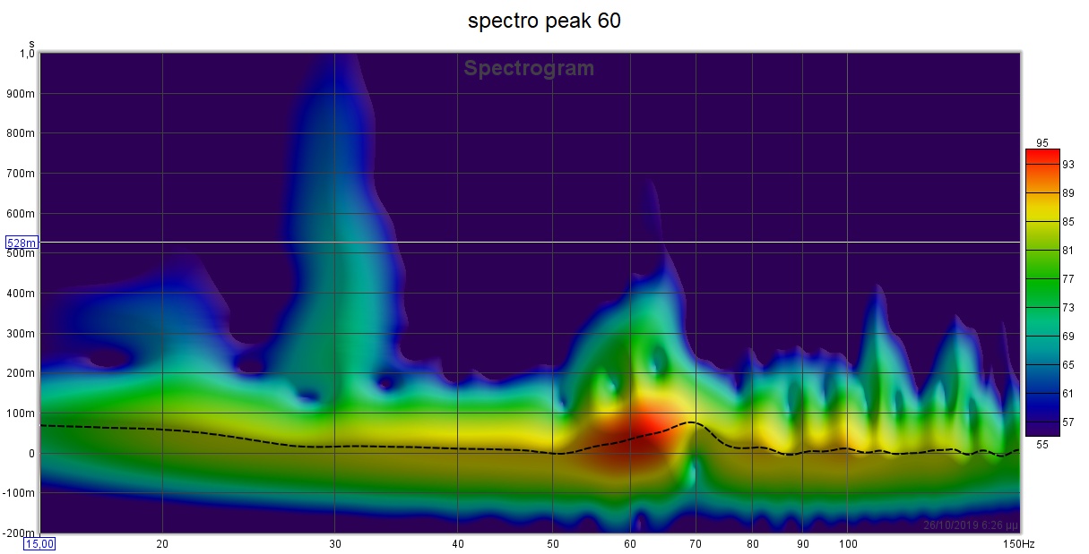 spectro peak 60 2.jpg