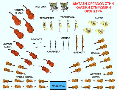 diataxi-orch1.gif