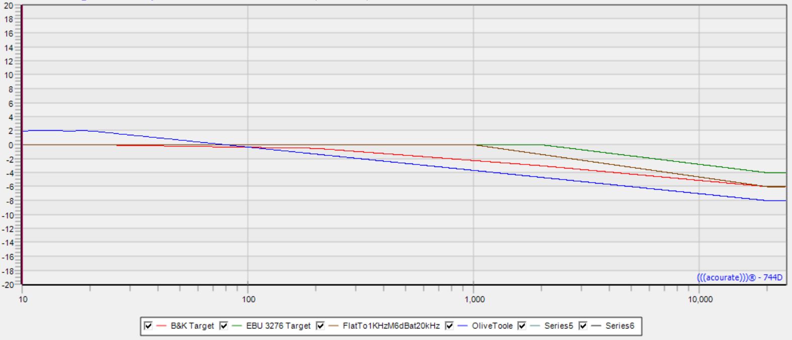 frequency response targets fixed.JPG