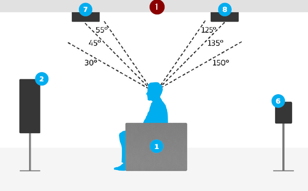 Atmos 7.1.4-overhead-speaker-setup-guide 3.png