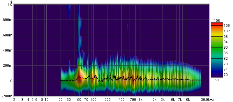 spectogram_right of listening spot.jpg