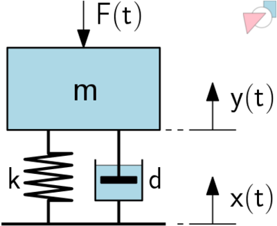 400px-Einmassenschwinger.png