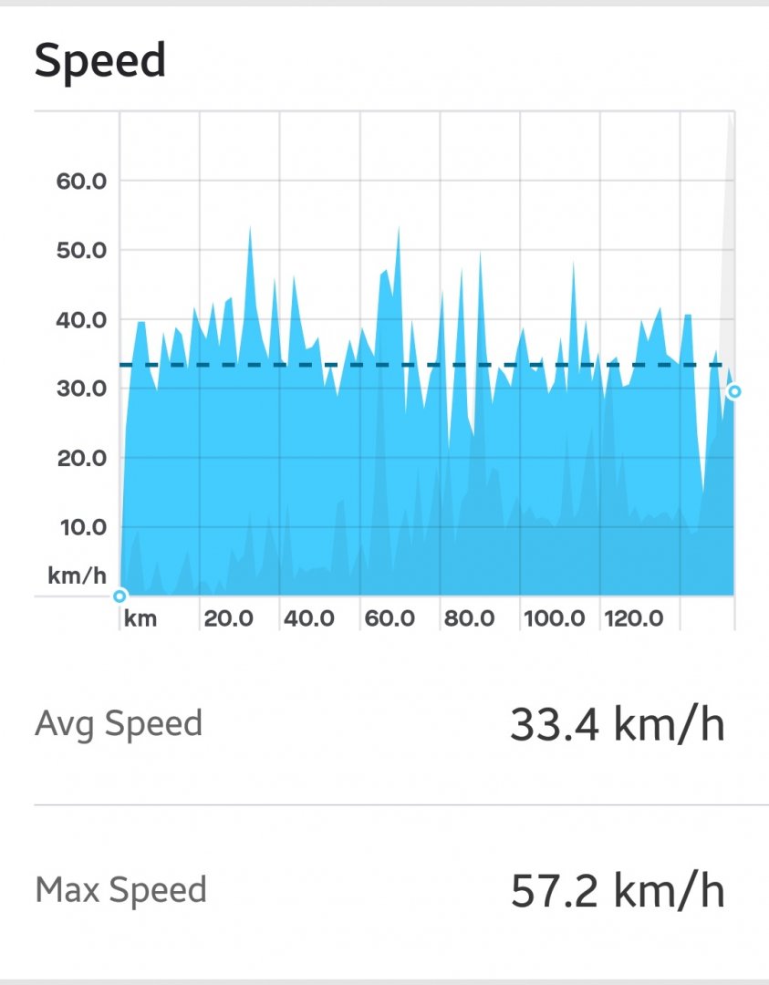 Screenshot_20191221-181440_Strava-01.jpeg