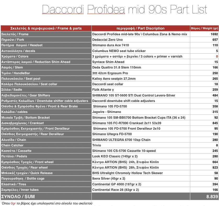 Daccordi parts.png
