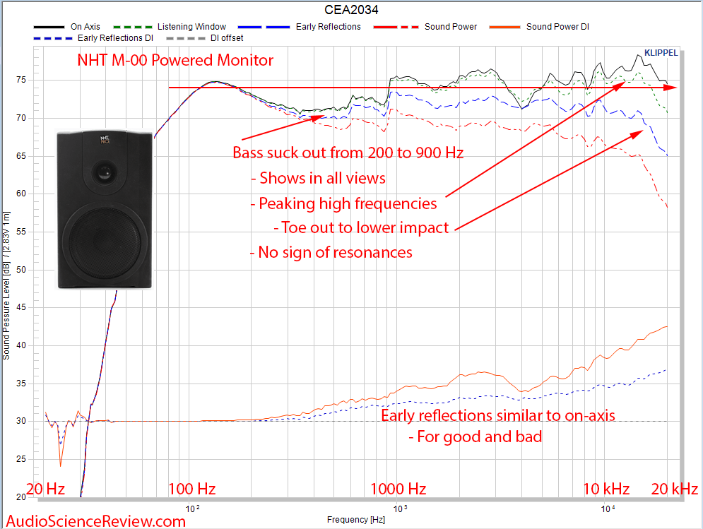 NHT M-00 Powered Studio Monitor Speaker CEA-2034 Spinorama Audio Measurements.png