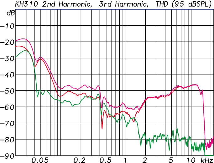 neumann_kh310_thd_510.gif