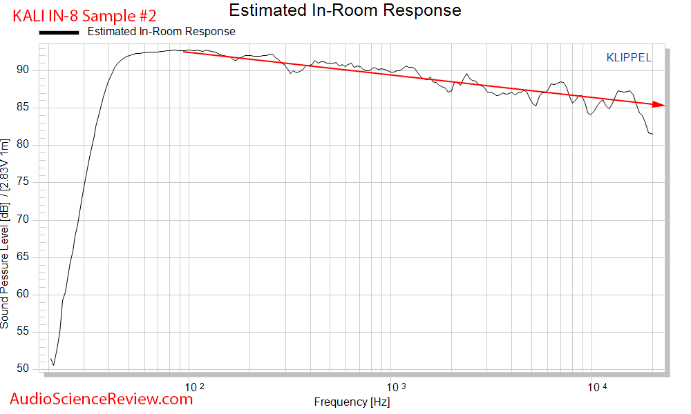 Kali IN-8 3-way Coaxial Monitor Powered Speaker CEA2034 spinorama In-room response Audio Measu...png