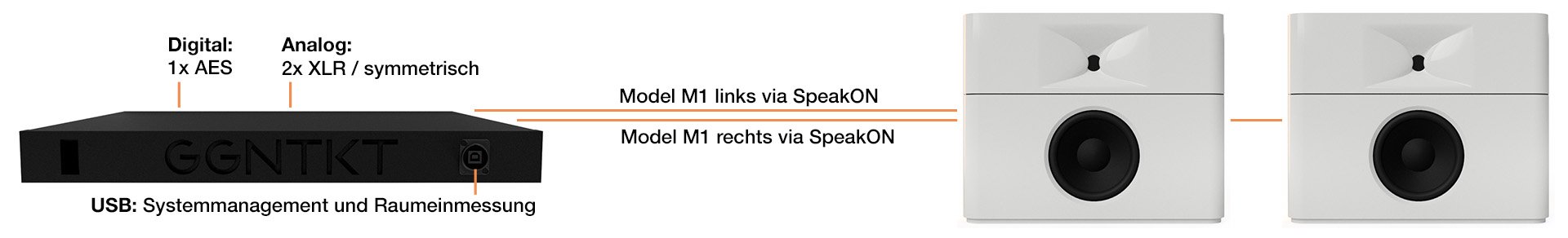 Elektronik_ModelM1-Setup.jpg