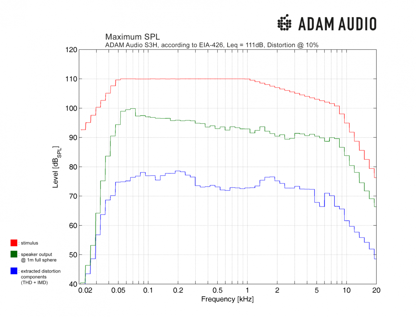 adam-audio-s3h-studio-monitor-max-SPL-EIA-426B-1920x1463.png