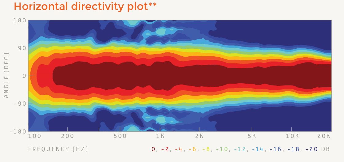 DD hor.directivity.JPG