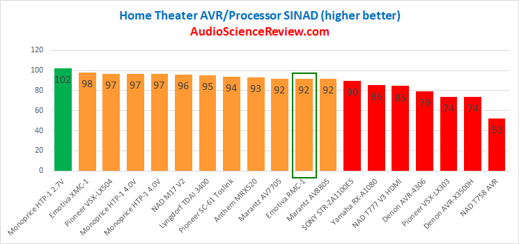 Best Home Theater Processor 2020 Review and Tested.png