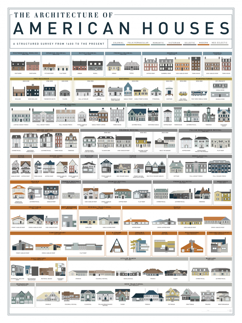american-vernacular-houses-guide.png